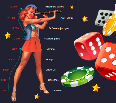 Система лояльности